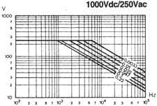 100Vcd/250Vac