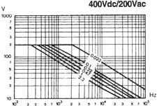 400Vcd/200Vac