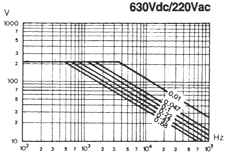 630Vdc/220Vac