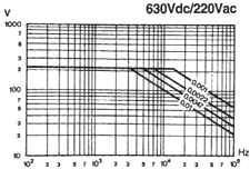 630Vdc/220Vac