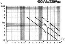 400Vdc/220Vac