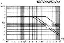 630Vdc/250Vac