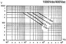 1000Vdc/400Vac