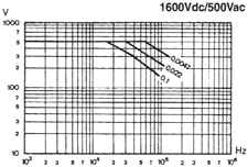 1600Vcd/500Vac