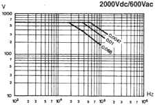 2000Vdc/500Vac