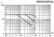 400Vdc/220Vac