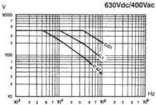 630Vdc/400Vac